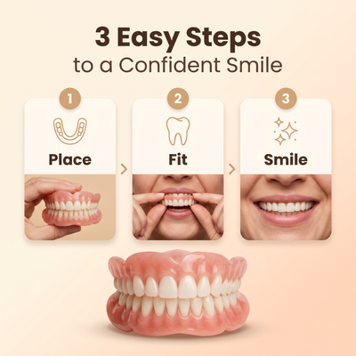 Premium Full Cover Dentures