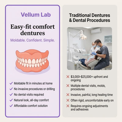 Custom Denture Set