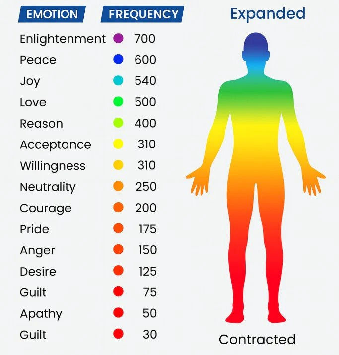 Every Cell in Your Body Has Its Own Resonant Frequency