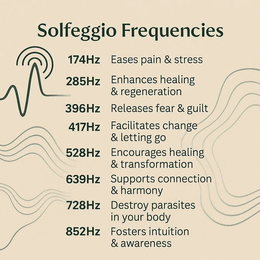 Solfeggio & Schumann: The Most Potent Healing Frequencies